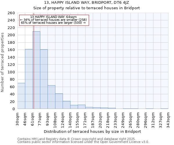 13, HAPPY ISLAND WAY, BRIDPORT, DT6 4JZ: Size of property relative to terraced houses houses in Bridport
