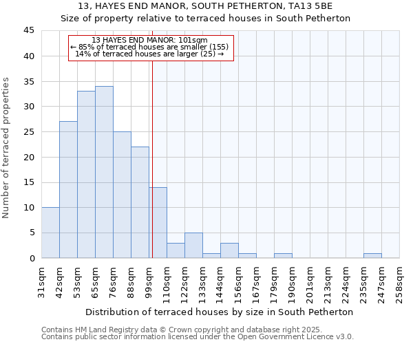 13, HAYES END MANOR, SOUTH PETHERTON, TA13 5BE: Size of property relative to terraced houses houses in South Petherton