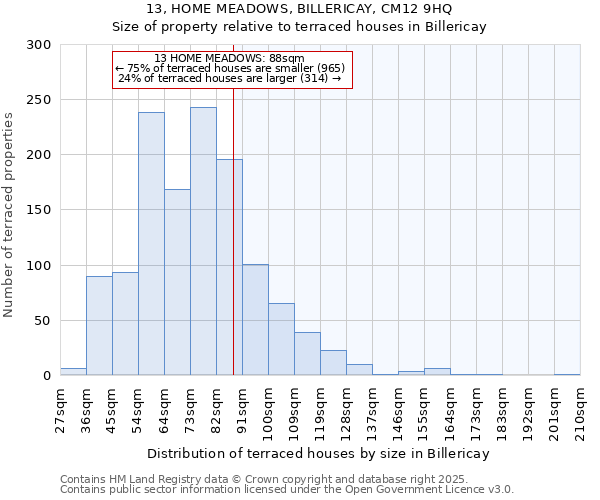 13, HOME MEADOWS, BILLERICAY, CM12 9HQ: Size of property relative to terraced houses houses in Billericay