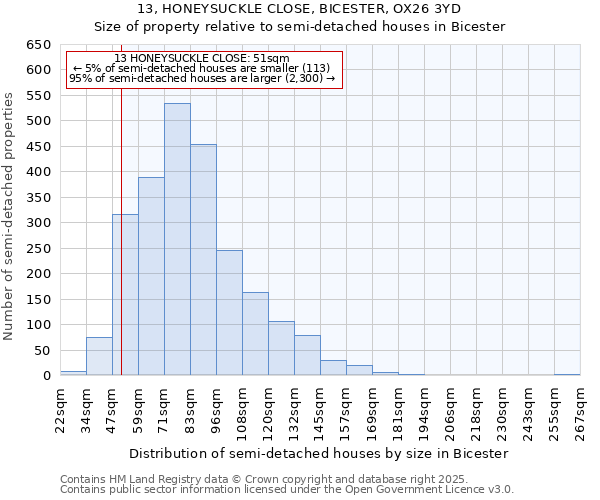13, HONEYSUCKLE CLOSE, BICESTER, OX26 3YD: Size of property relative to semi-detached houses houses in Bicester