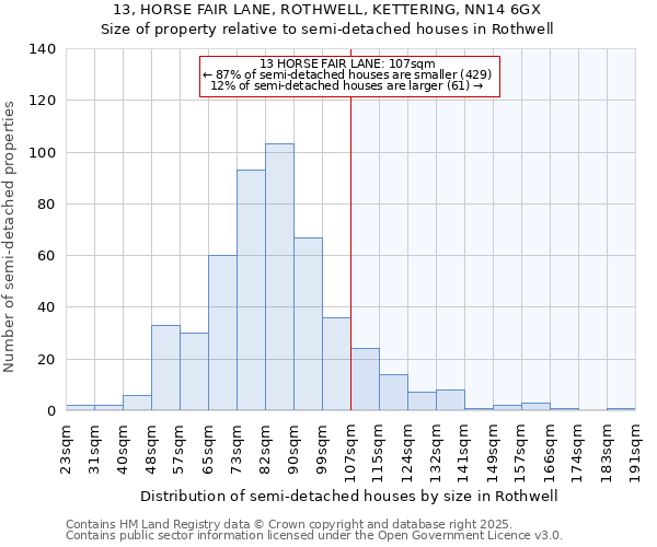 13, HORSE FAIR LANE, ROTHWELL, KETTERING, NN14 6GX: Size of property relative to semi-detached houses houses in Rothwell