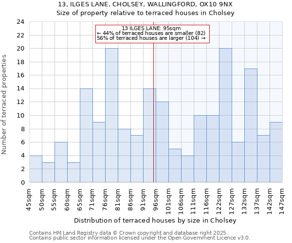 13, ILGES LANE, CHOLSEY, WALLINGFORD, OX10 9NX: Size of property relative to terraced houses houses in Cholsey