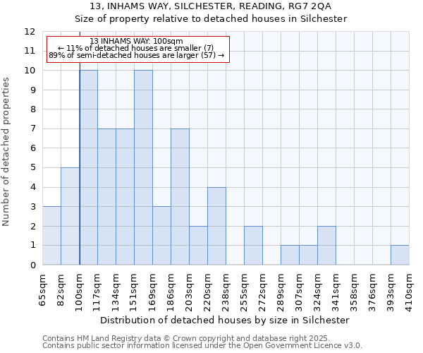 13, INHAMS WAY, SILCHESTER, READING, RG7 2QA: Size of property relative to detached houses houses in Silchester