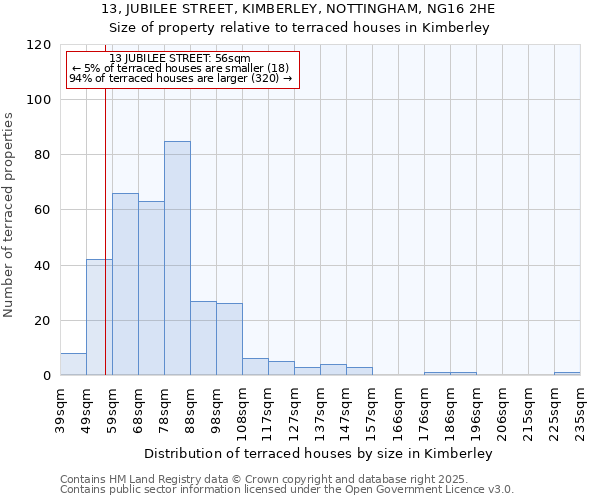13, JUBILEE STREET, KIMBERLEY, NOTTINGHAM, NG16 2HE: Size of property relative to terraced houses houses in Kimberley