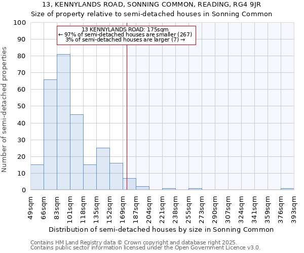 13, KENNYLANDS ROAD, SONNING COMMON, READING, RG4 9JR: Size of property relative to semi-detached houses houses in Sonning Common