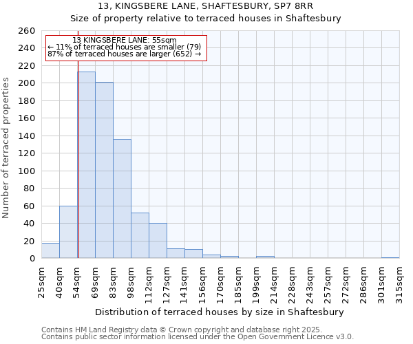 13, KINGSBERE LANE, SHAFTESBURY, SP7 8RR: Size of property relative to terraced houses houses in Shaftesbury