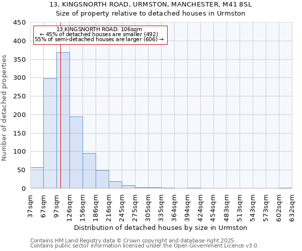 13, KINGSNORTH ROAD, URMSTON, MANCHESTER, M41 8SL: Size of property relative to detached houses houses in Urmston