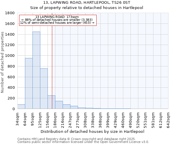 13, LAPWING ROAD, HARTLEPOOL, TS26 0ST: Size of property relative to detached houses houses in Hartlepool