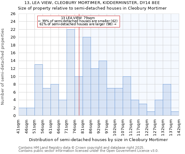 13, LEA VIEW, CLEOBURY MORTIMER, KIDDERMINSTER, DY14 8EE: Size of property relative to semi-detached houses houses in Cleobury Mortimer