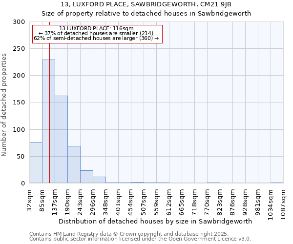 13, LUXFORD PLACE, SAWBRIDGEWORTH, CM21 9JB: Size of property relative to detached houses houses in Sawbridgeworth