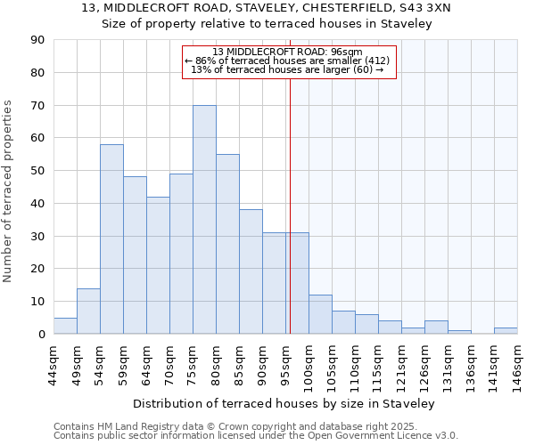 13, MIDDLECROFT ROAD, STAVELEY, CHESTERFIELD, S43 3XN: Size of property relative to terraced houses houses in Staveley