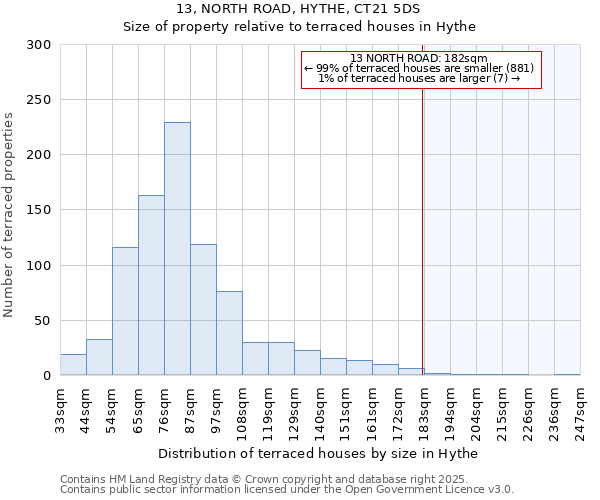 13, NORTH ROAD, HYTHE, CT21 5DS: Size of property relative to terraced houses houses in Hythe