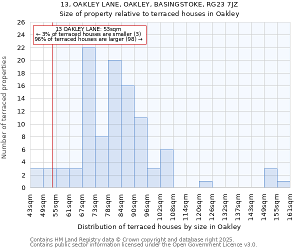 13, OAKLEY LANE, OAKLEY, BASINGSTOKE, RG23 7JZ: Size of property relative to terraced houses houses in Oakley