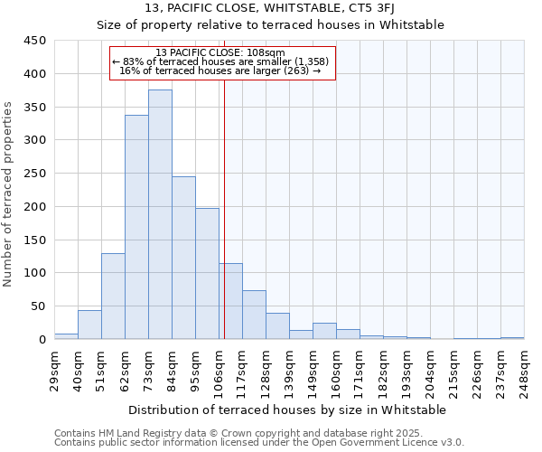 13, PACIFIC CLOSE, WHITSTABLE, CT5 3FJ: Size of property relative to terraced houses houses in Whitstable
