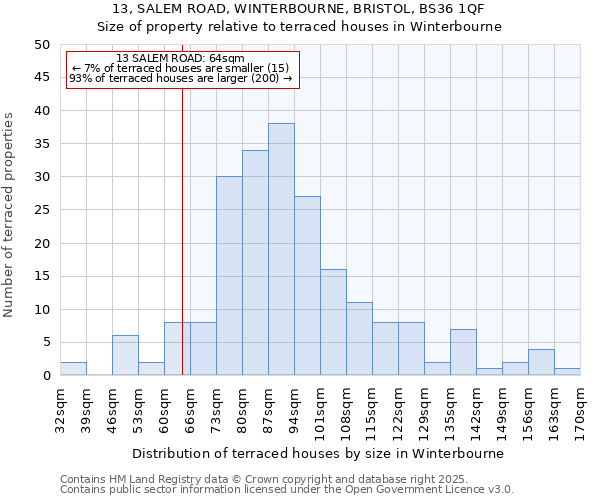 13, SALEM ROAD, WINTERBOURNE, BRISTOL, BS36 1QF: Size of property relative to terraced houses houses in Winterbourne