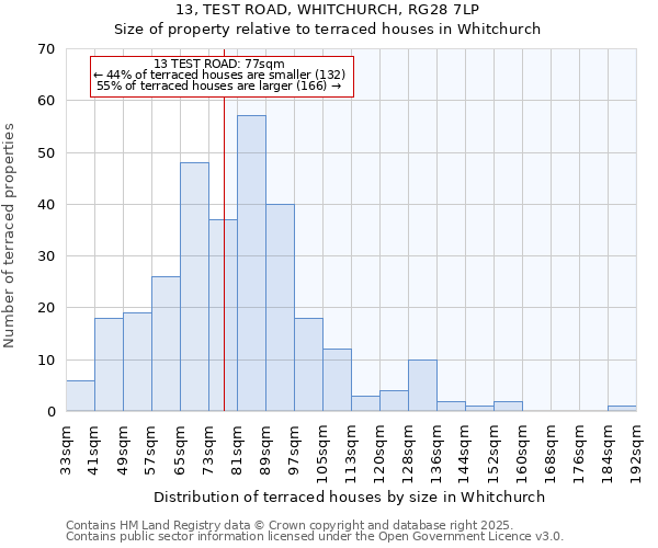 13, TEST ROAD, WHITCHURCH, RG28 7LP: Size of property relative to terraced houses houses in Whitchurch