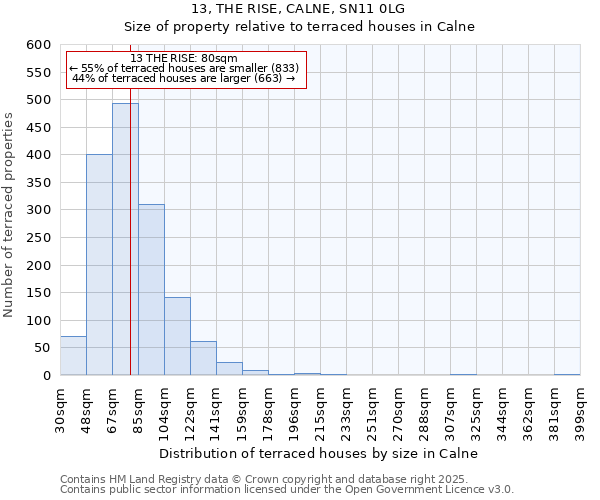 13, THE RISE, CALNE, SN11 0LG: Size of property relative to terraced houses houses in Calne