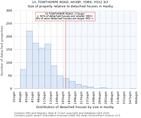 13, TOWTHORPE ROAD, HAXBY, YORK, YO32 3LY: Size of property relative to detached houses houses in Haxby