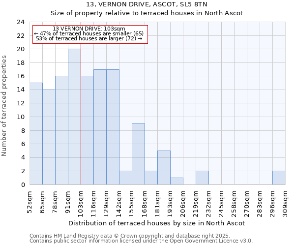 13, VERNON DRIVE, ASCOT, SL5 8TN: Size of property relative to terraced houses houses in North Ascot