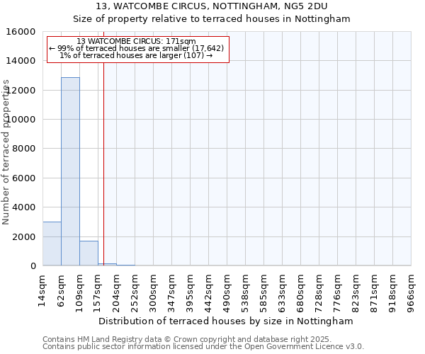13, WATCOMBE CIRCUS, NOTTINGHAM, NG5 2DU: Size of property relative to terraced houses houses in Nottingham