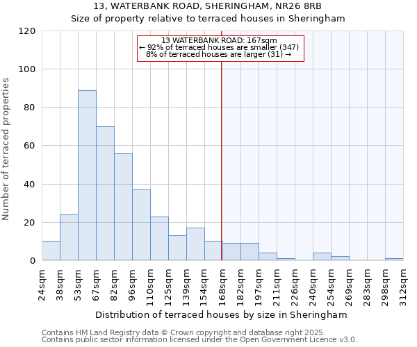13, WATERBANK ROAD, SHERINGHAM, NR26 8RB: Size of property relative to terraced houses houses in Sheringham