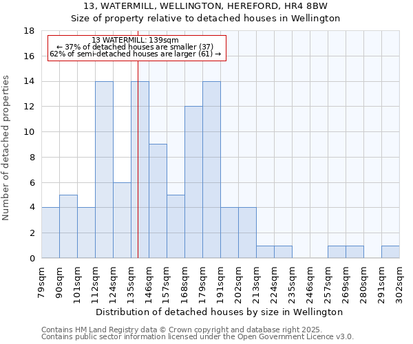 13, WATERMILL, WELLINGTON, HEREFORD, HR4 8BW: Size of property relative to detached houses houses in Wellington