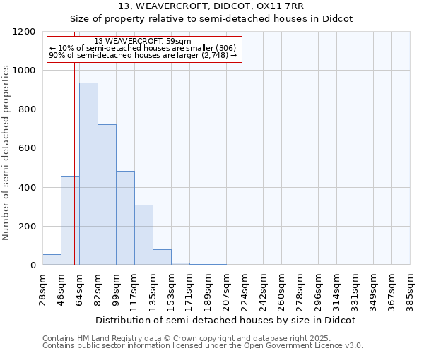 13, WEAVERCROFT, DIDCOT, OX11 7RR: Size of property relative to semi-detached houses houses in Didcot