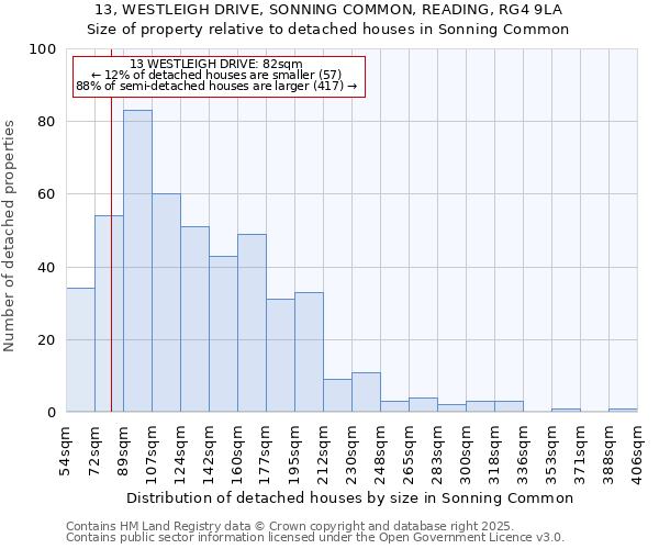 13, WESTLEIGH DRIVE, SONNING COMMON, READING, RG4 9LA: Size of property relative to detached houses houses in Sonning Common