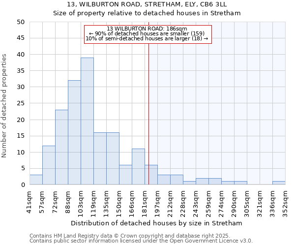 13, WILBURTON ROAD, STRETHAM, ELY, CB6 3LL: Size of property relative to detached houses houses in Stretham