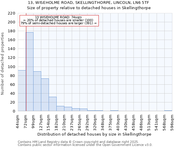 13, WISEHOLME ROAD, SKELLINGTHORPE, LINCOLN, LN6 5TF: Size of property relative to detached houses houses in Skellingthorpe