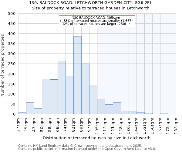 130, BALDOCK ROAD, LETCHWORTH GARDEN CITY, SG6 2EL: Size of property relative to terraced houses houses in Letchworth