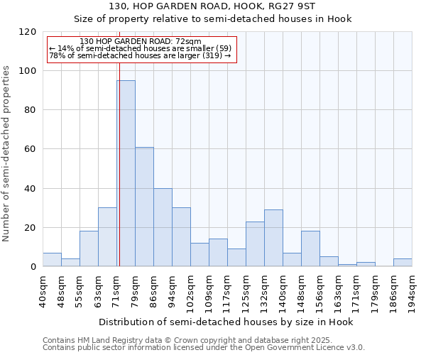 130, HOP GARDEN ROAD, HOOK, RG27 9ST: Size of property relative to semi-detached houses houses in Hook