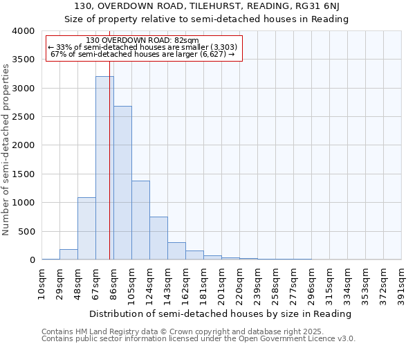 130, OVERDOWN ROAD, TILEHURST, READING, RG31 6NJ: Size of property relative to semi-detached houses houses in Reading