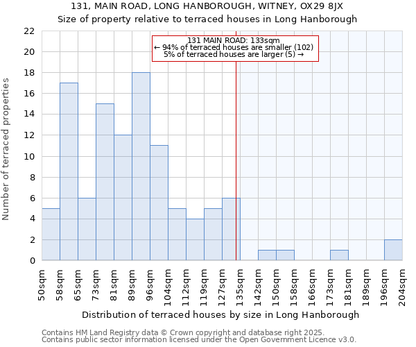 131, MAIN ROAD, LONG HANBOROUGH, WITNEY, OX29 8JX: Size of property relative to terraced houses houses in Long Hanborough