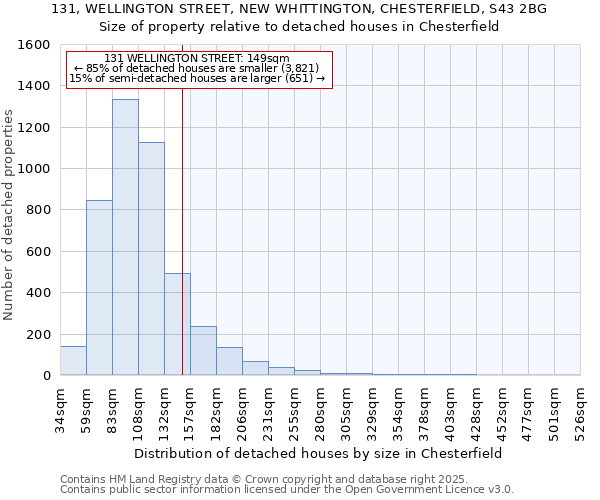 131, WELLINGTON STREET, NEW WHITTINGTON, CHESTERFIELD, S43 2BG: Size of property relative to detached houses houses in Chesterfield