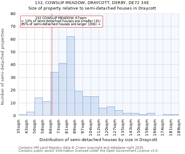 132, COWSLIP MEADOW, DRAYCOTT, DERBY, DE72 3XE: Size of property relative to semi-detached houses houses in Draycott