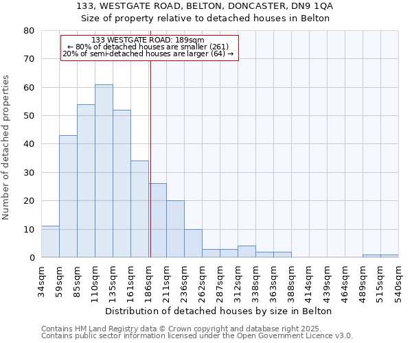 133, WESTGATE ROAD, BELTON, DONCASTER, DN9 1QA: Size of property relative to detached houses houses in Belton