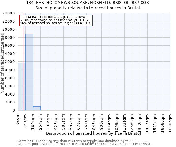 134, BARTHOLOMEWS SQUARE, HORFIELD, BRISTOL, BS7 0QB: Size of property relative to terraced houses houses in Bristol