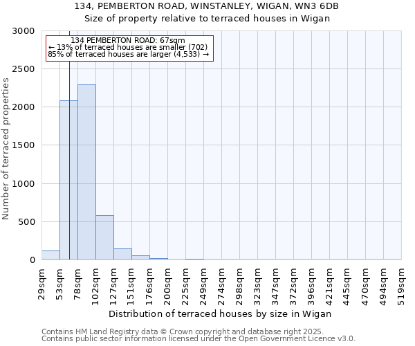 134, PEMBERTON ROAD, WINSTANLEY, WIGAN, WN3 6DB: Size of property relative to terraced houses houses in Wigan