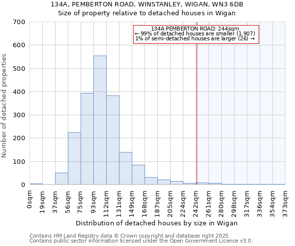 134A, PEMBERTON ROAD, WINSTANLEY, WIGAN, WN3 6DB: Size of property relative to detached houses houses in Wigan