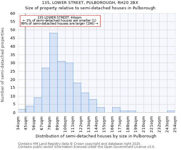 135, LOWER STREET, PULBOROUGH, RH20 2BX: Size of property relative to semi-detached houses houses in Pulborough