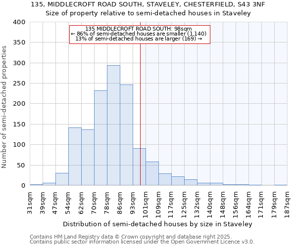 135, MIDDLECROFT ROAD SOUTH, STAVELEY, CHESTERFIELD, S43 3NF: Size of property relative to semi-detached houses houses in Staveley