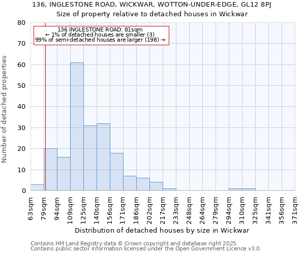 136, INGLESTONE ROAD, WICKWAR, WOTTON-UNDER-EDGE, GL12 8PJ: Size of property relative to detached houses houses in Wickwar