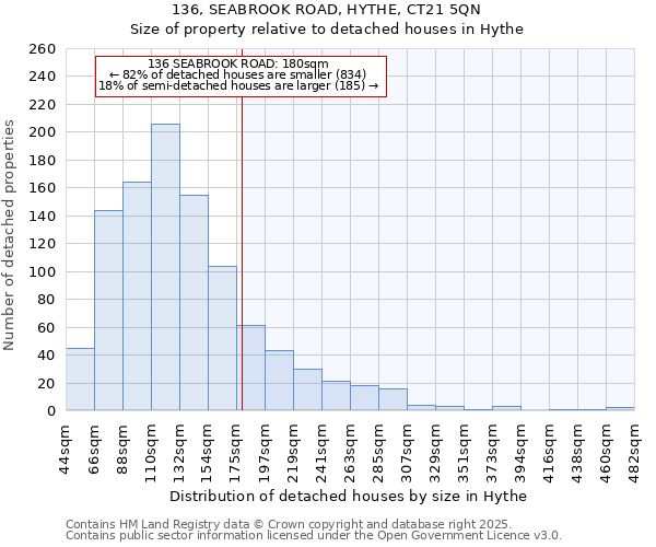 136, SEABROOK ROAD, HYTHE, CT21 5QN: Size of property relative to detached houses houses in Hythe