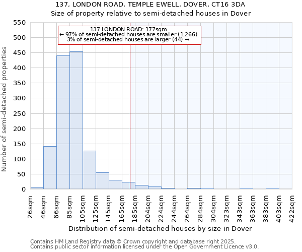 137, LONDON ROAD, TEMPLE EWELL, DOVER, CT16 3DA: Size of property relative to semi-detached houses houses in Dover