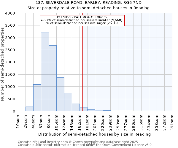 137, SILVERDALE ROAD, EARLEY, READING, RG6 7ND: Size of property relative to semi-detached houses houses in Reading