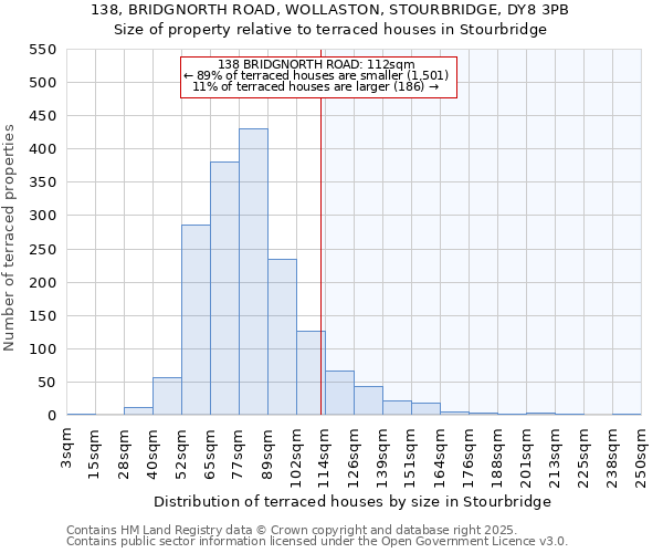 138, BRIDGNORTH ROAD, WOLLASTON, STOURBRIDGE, DY8 3PB: Size of property relative to terraced houses houses in Stourbridge