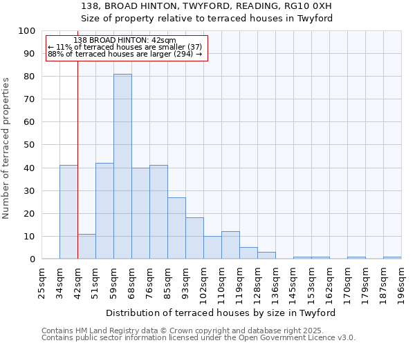 138, BROAD HINTON, TWYFORD, READING, RG10 0XH: Size of property relative to terraced houses houses in Twyford