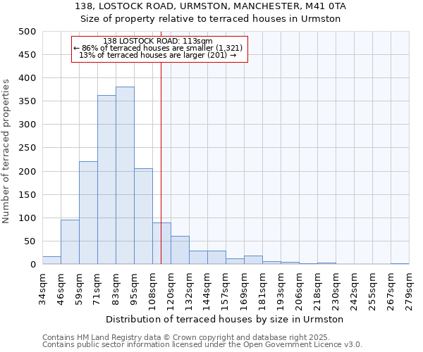 138, LOSTOCK ROAD, URMSTON, MANCHESTER, M41 0TA: Size of property relative to terraced houses houses in Urmston