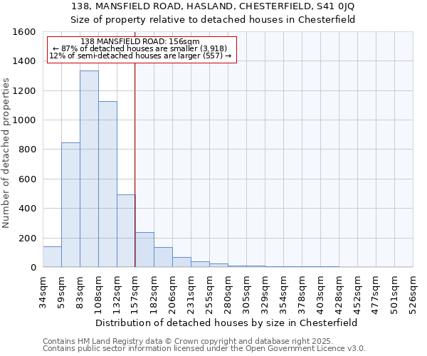 138, MANSFIELD ROAD, HASLAND, CHESTERFIELD, S41 0JQ: Size of property relative to detached houses houses in Chesterfield